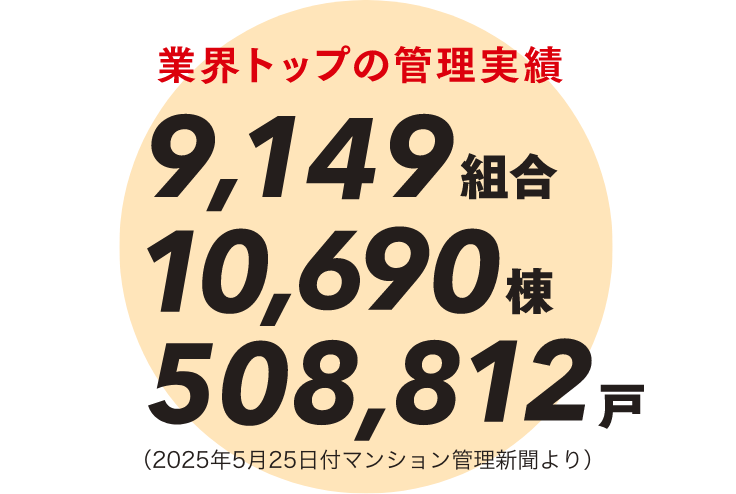 業界トップの管理実績