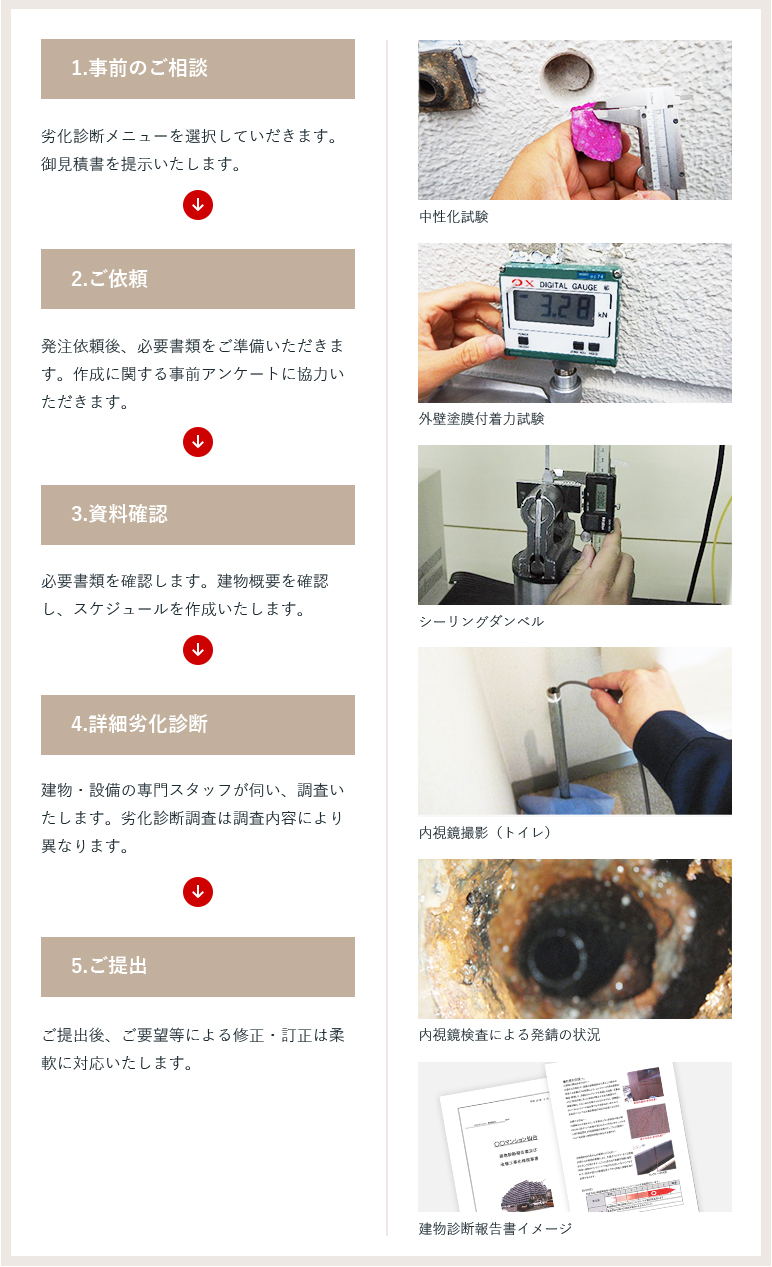 建物診断の流れ